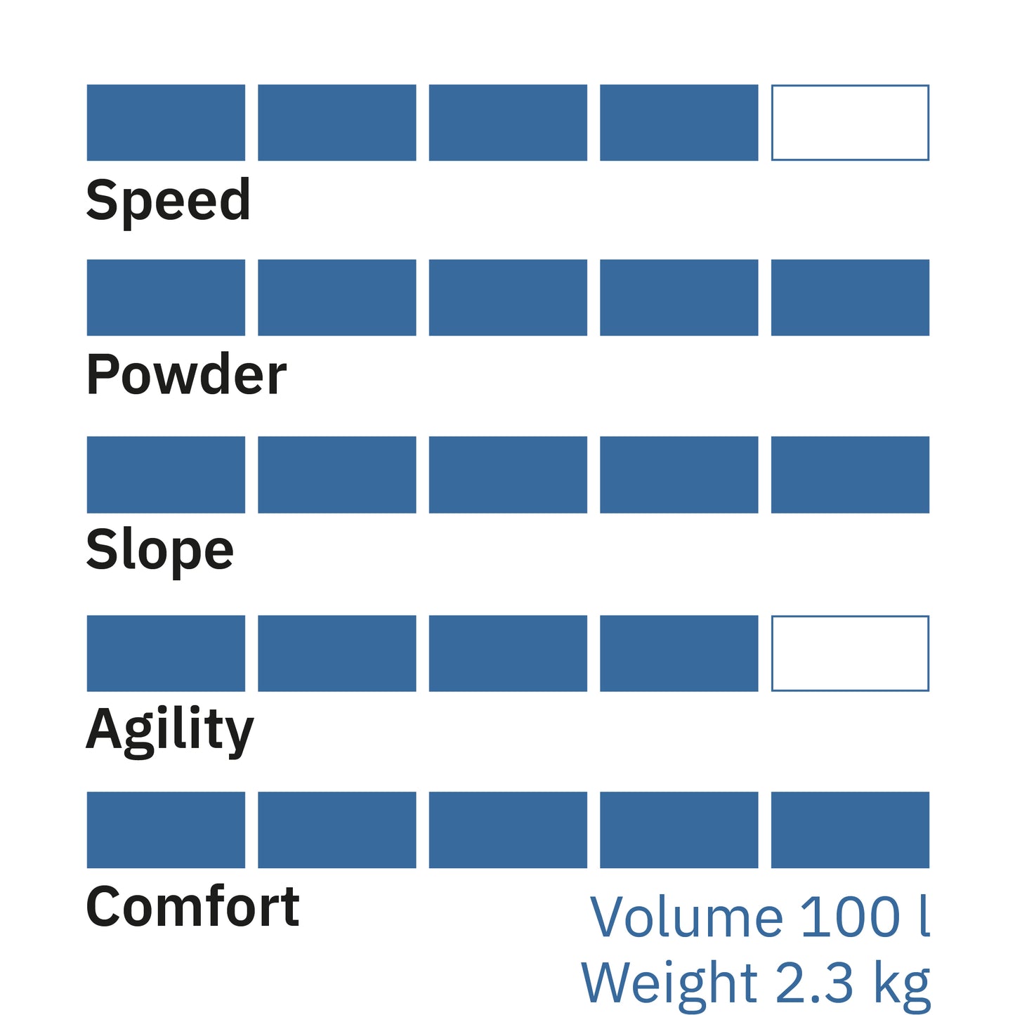 Wochenmiete Airboard Freeride 100-X