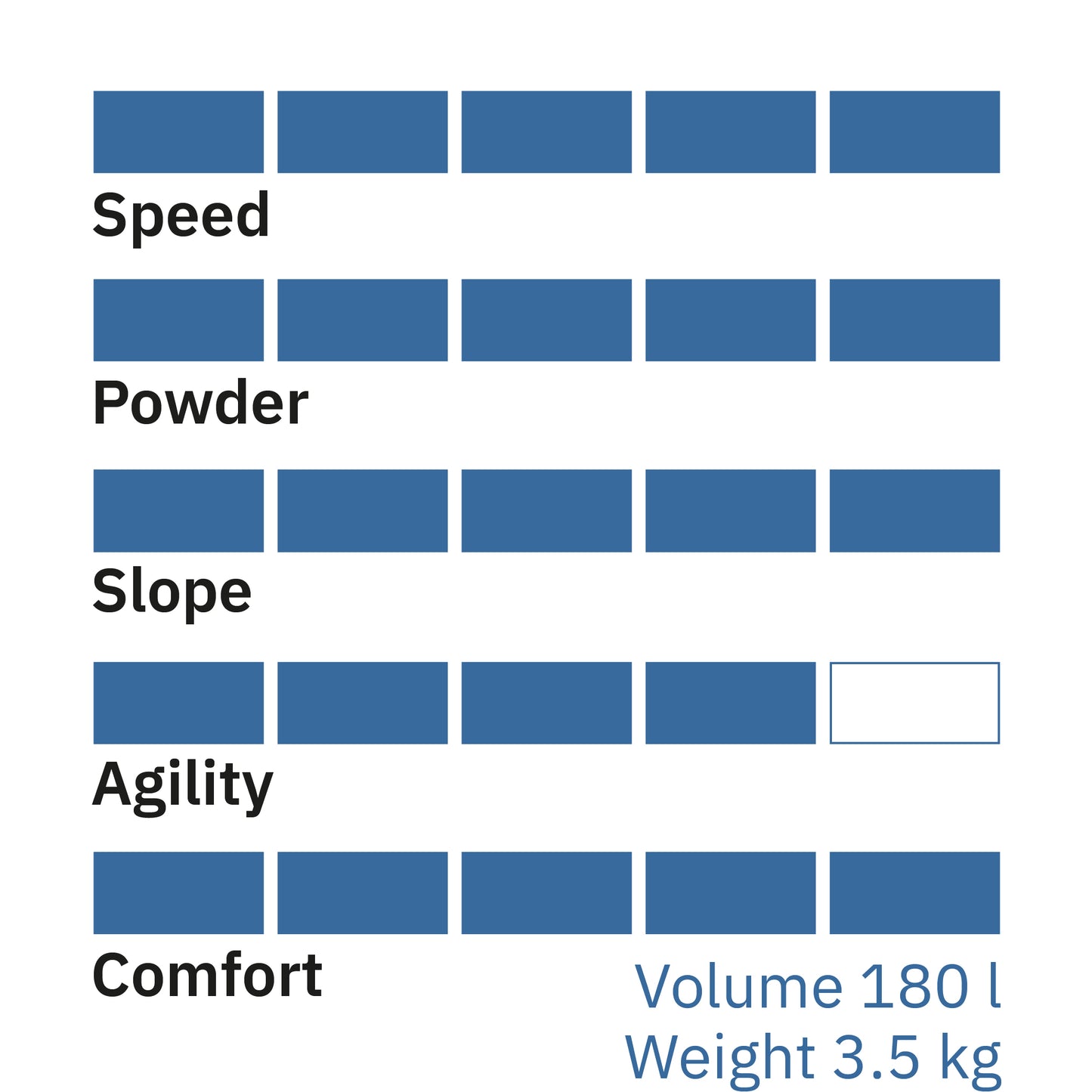 Wochenend-Miete Airboard Freeride 180-X