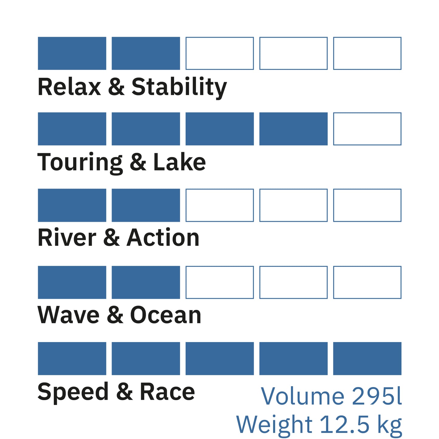 Airboard ROCKET 14'0'' Red - Occasion