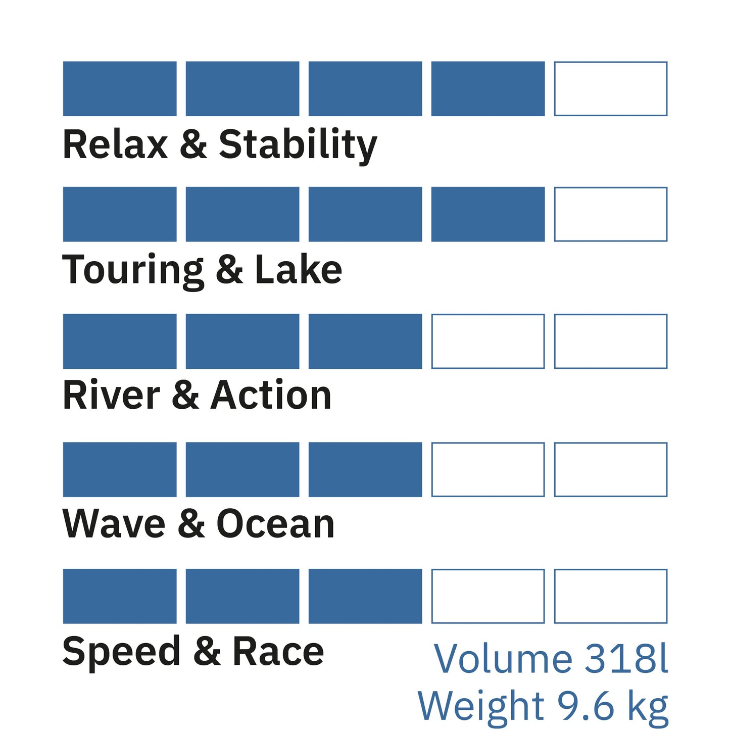 Airboard SKYLINE Lake Zug 11'6 - Occasion